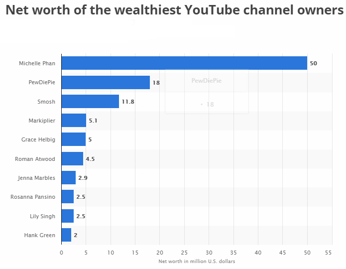 easy-strategies-on-how-to-earn-money-with-social-media